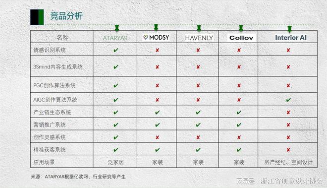 2024中国(杭州)设计创新对洽会:AI驱动空间设计初探(图5) 2024中国(杭州)设计创新对洽会:AI驱动空间设计初探(图5)