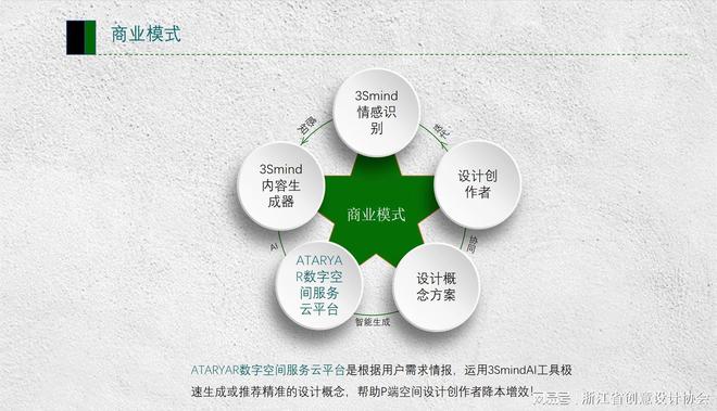 2024中国(杭州)设计创新对洽会:AI驱动空间设计初探(图4) 2024中国(杭州)设计创新对洽会:AI驱动空间设计初探(图4)