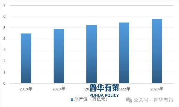 2025-2031年建筑装饰设计行业市场调研及发展趋势预测