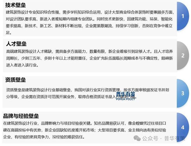 2025-2031年建筑装饰设计行业市场调研及发展趋势预测(图2)