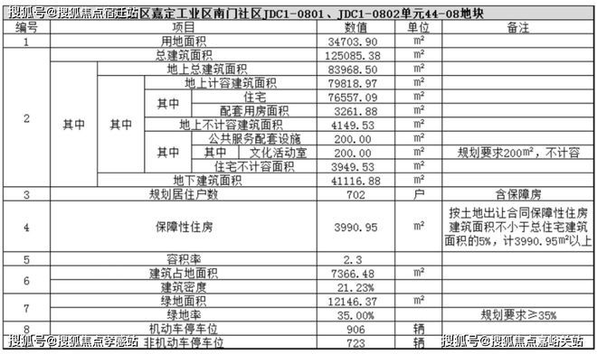 2024南山璞缦-售楼处官方网站--南山璞缦-上海房天下(图6)