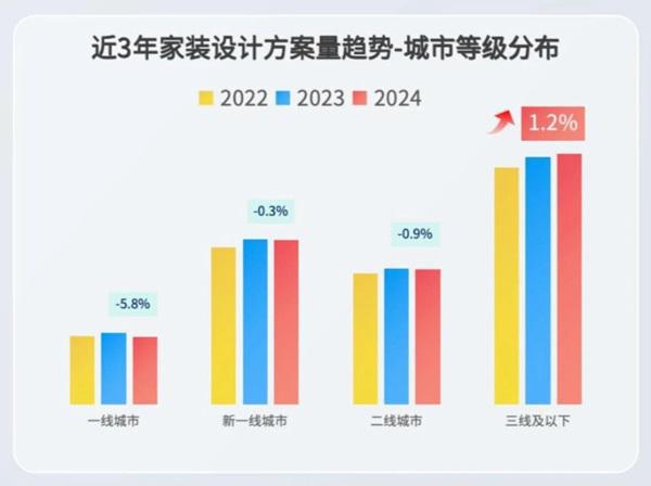 2025年怎么走这份让家居企业更早抄到答案!(图2) 2025年怎么走这份让家居企业更早抄到答案!(图2)