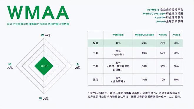 2024年度中国十大民营建筑设计品牌和民营TOP100榜单权威发布
