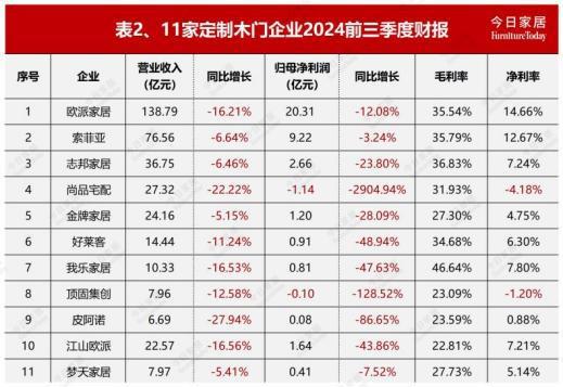 今日家居年末重磅！2024年中国家居业十大事件！