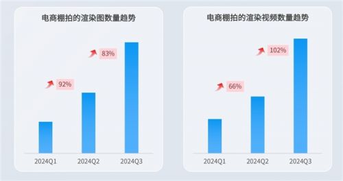 解码全空间设计趋势!群核科技旗下酷家乐发布行业(图3) 解码全空间设计趋势!群核科技旗下酷家乐发布行业(图3)
