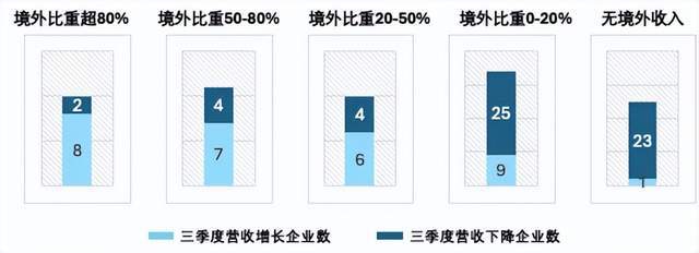 六大关键词解读《2025中国家居家装行业发展研究》丨树懒研究(图6)