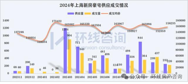 上海新房市场即将迎来大反转(图3)