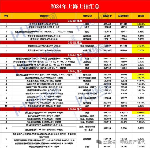 上海新房市场即将迎来大反转(图6)