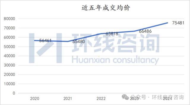 上海新房市场即将迎来大反转(图4)