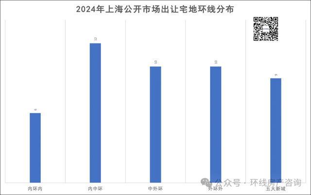 上海新房市场即将迎来大反转(图5)