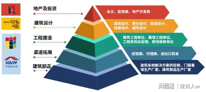 定档11月5-8日2025 CADE建筑设计博览会正式启动!(图5) 定档11月5-8日2025 CADE建筑设计博览会正式启动!(图5)