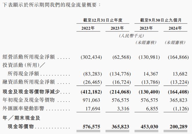 群核科技港交所递交上市申请营收稳健增长亏损逐年收窄能否成功登顶 “全球空间智能第一股”?(图2) 群核科技港交所递交上市申请营收稳健增长亏损逐年收窄能否成功登顶 “全球空间智能第一股”?(图2)