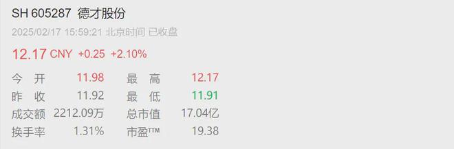 被处罚+预亏两亿多德才股份怎么了?(图2) 被处罚+预亏两亿多德才股份怎么了?(图2)