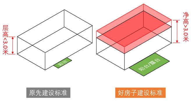 良有方 2025住宅设计发展的6大趋势！