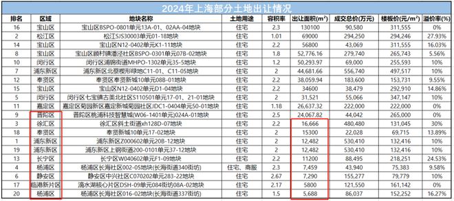 良有方 2025住宅设计发展的6大趋势!(图8) 良有方 2025住宅设计发展的6大趋势!(图8)