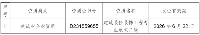 上海破产法庭丨上海金坤建筑装饰工程有限公司破产清算案意向投资人预招募公告(图2) 上海破产法庭丨上海金坤建筑装饰工程有限公司破产清算案意向投资人预招募公告(图2)