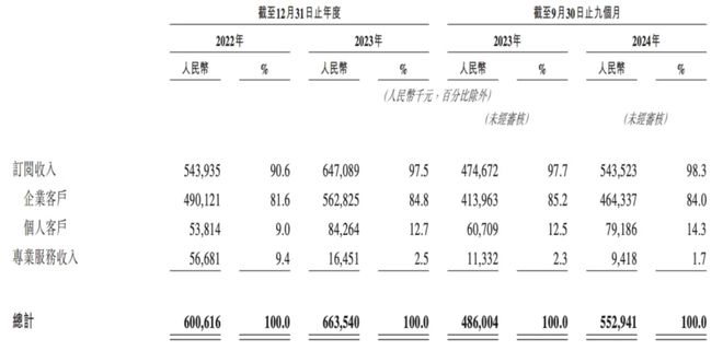 负债率7544%!商业模式单一的群核科技现金难覆短期债务(图4) 负债率7544%!商业模式单一的群核科技现金难覆短期债务(图4)