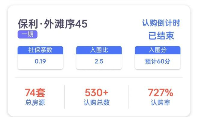 ®保利虹桥和著 嘉定保利虹桥和著官方售楼处发布：现已盛大开放