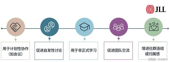 未来办公场所设计——解锁企业愿景的“源动力”(图5) 未来办公场所设计——解锁企业愿景的“源动力”(图5)