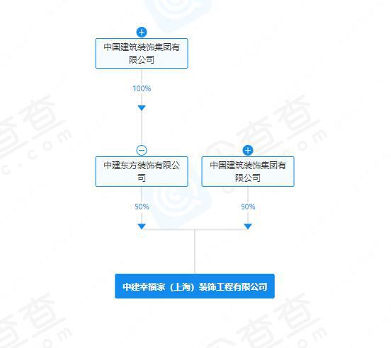家居观察丨中建幸福家(上海)装饰工程有限公司成立