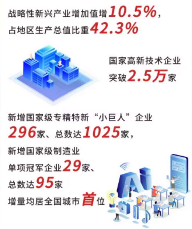 回暖太快了！深圳新房库存告急买房人要盯紧热盘！(图3)