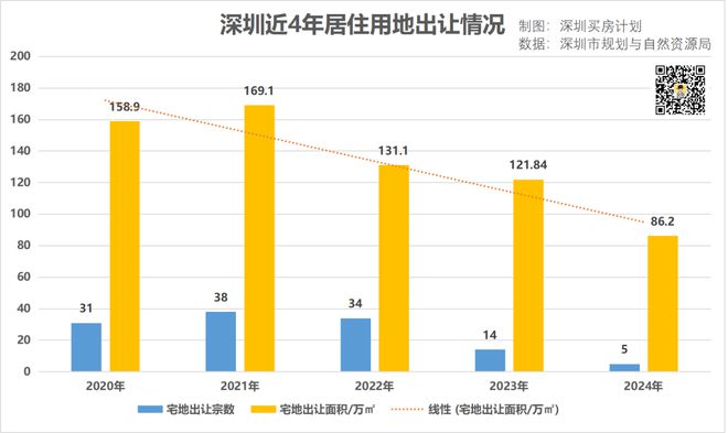 回暖太快了！深圳新房库存告急买房人要盯紧热盘！(图4)