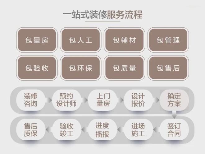 青庭装饰 文化为笔铸就品质家居卓越品牌（一）(图3)