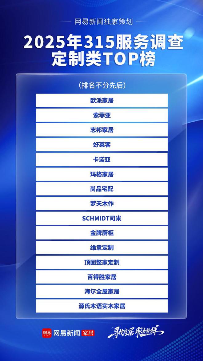 家居315服务调查定制篇:个性化服务再升级欧派、索菲亚等入选年度TOP榜(图2) 家居315服务调查定制篇:个性化服务再升级欧派、索菲亚等入选年度TOP榜(图2)