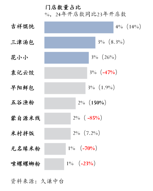 中式快餐:吉祥馄饨 vs 三津汤包