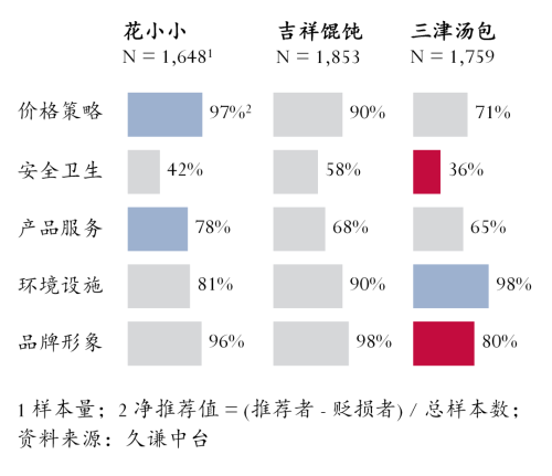 中式快餐：吉祥馄饨 vs 三津汤包(图2)
