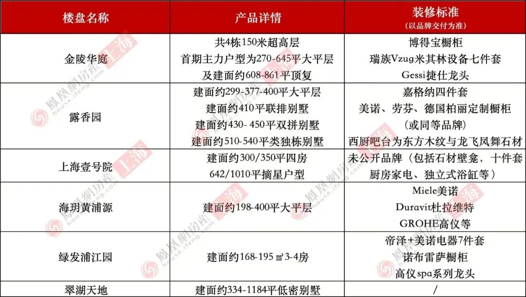 2025黄浦豪宅谁更胜一筹？｜凰家测评(图3)
