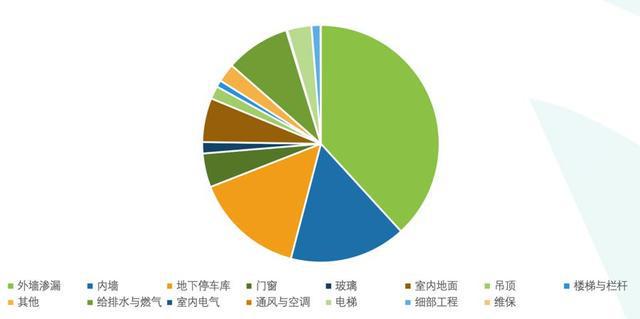 上海宣布今年9月起实行住宅验收新规3月份二手房交易量创44个月新高(图4)