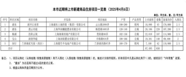 上海宣布今年9月起实行住宅验收新规3月份二手房交易量创44个月新高(图2)