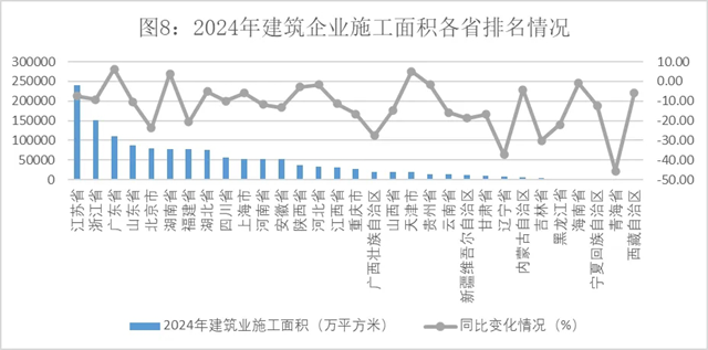 2024年建筑业发展统计分析发布数字技术助力新产业新业态提质发展(图8)