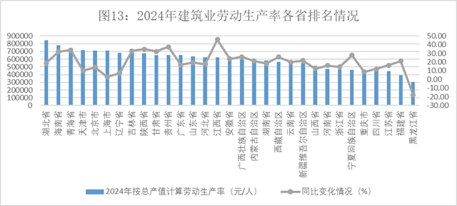 2024年建筑业发展统计分析发布数字技术助力新产业新业态提质发展(图12)