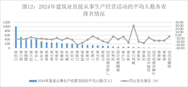 2024年建筑业发展统计分析发布数字技术助力新产业新业态提质发展(图11)